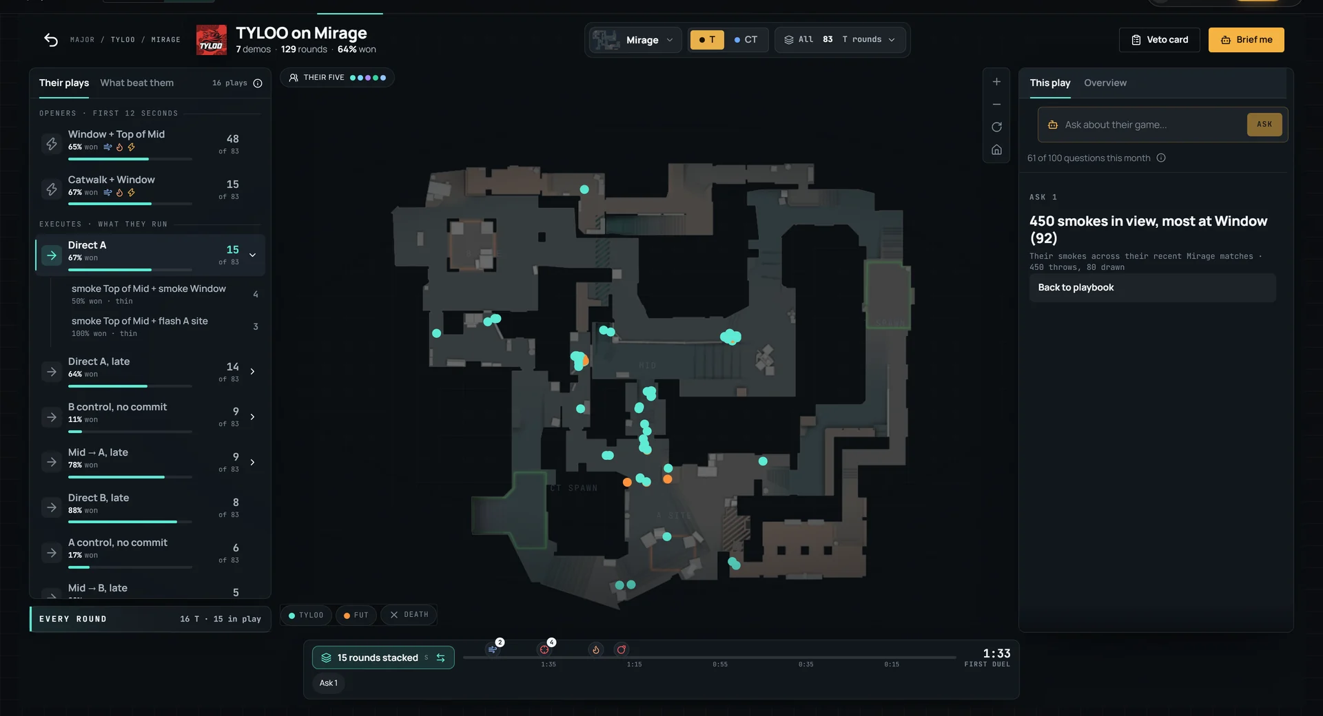 Ask the AI about their game.