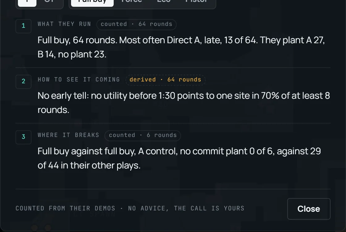 AI notes and plays against them.