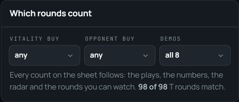 Round filters