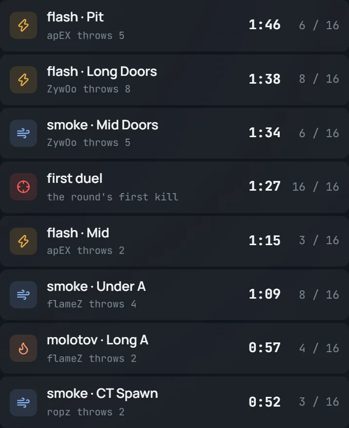 Where they smoke, and when.