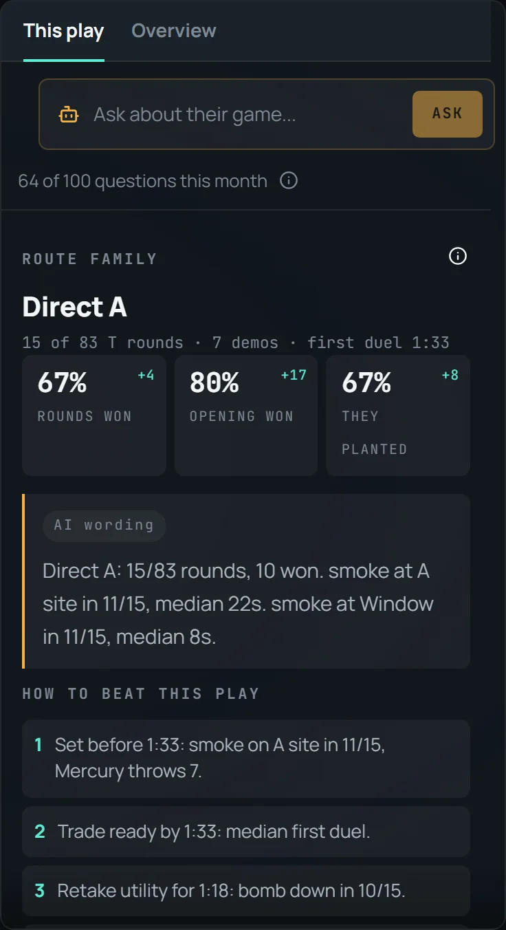 The This play panel with the AI wording chip over the counted rows